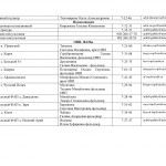 Контакты&nbsp;&mdash; 2